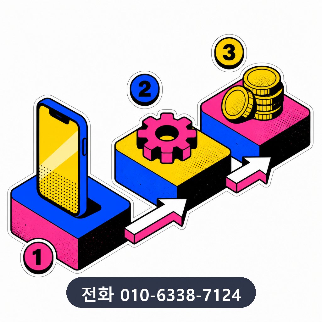 신용카드 현금화 진행 과정 이미지 · 문의 010-6338-7124